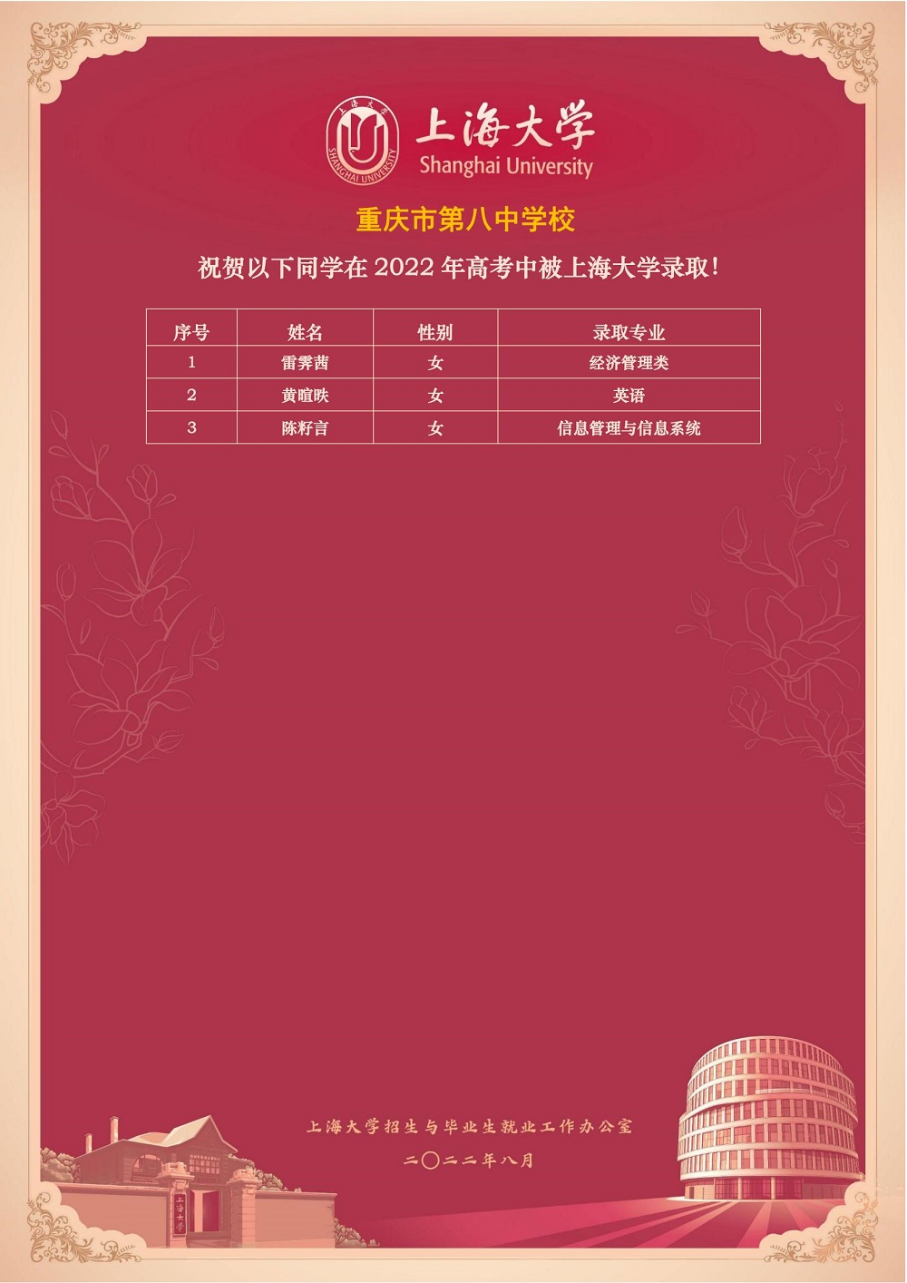 喜报2022  重庆市第八中学校_01.jpg